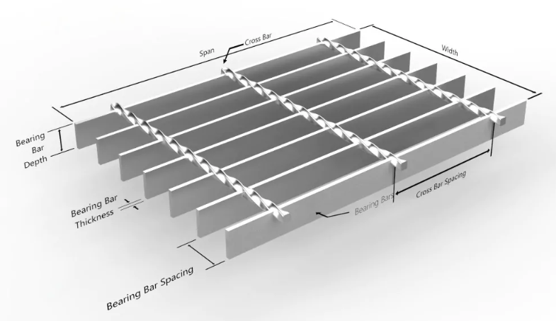 steel grating thickness
